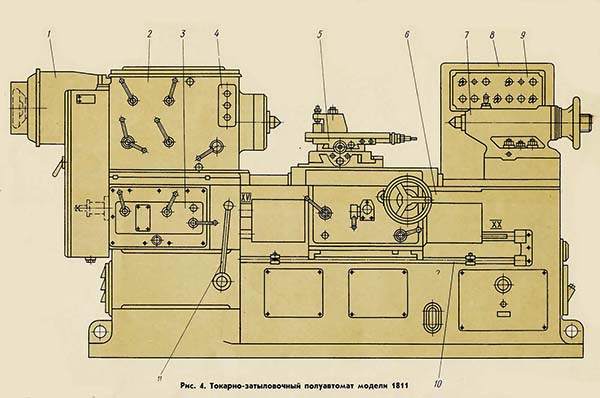 Верстат затилочний універсальний 1811